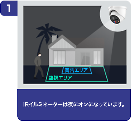 [1] IRイルミネーターは夜にオンになっています。