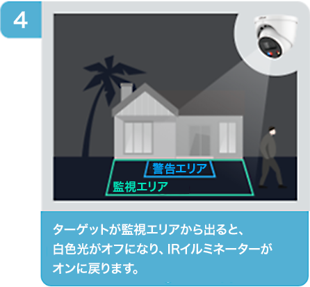 [4] ターゲットが監視エリアから出ると、 白色光がオフになり、IRイルミネーターが オンに戻ります。